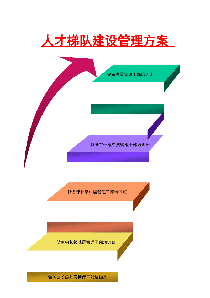鸿星尔克公司人才梯队建设方案