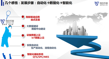 雷锋网公开课回顾|先进制造业如何利用人工智能提升产品品质?