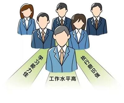 企业加入工会的十大好处!