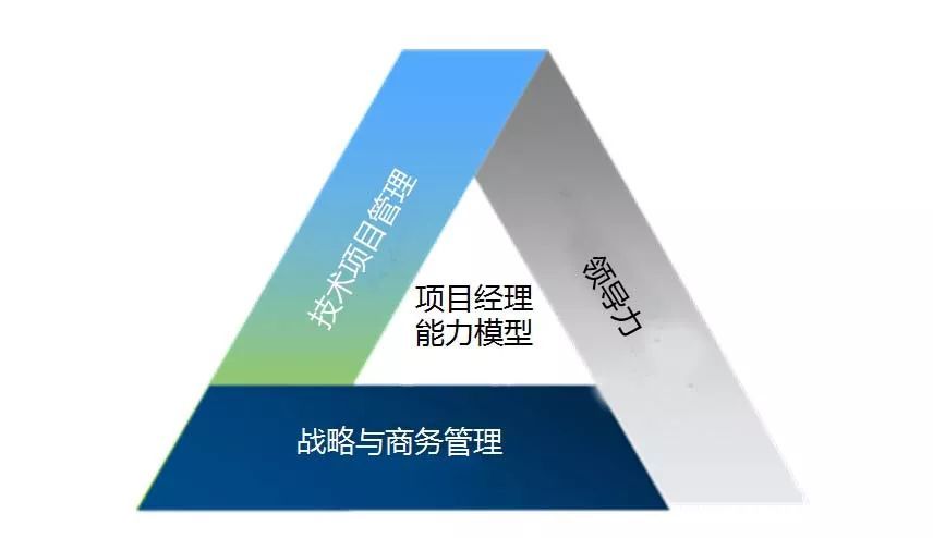 走出困惑,项目经理的未来之路:神一样的职位!