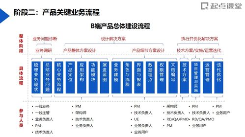 走过数智化转型深水区 地产公司数字化人才培养 从测评到实战