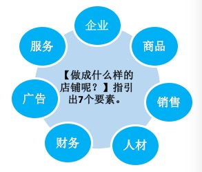 商品陈列规则┊ 为了成为卖的好的店铺,首先要做的7个基本 便利店之友