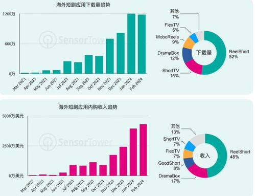 中国app霸榜海外市场,人才 场景 硬件优势凸显