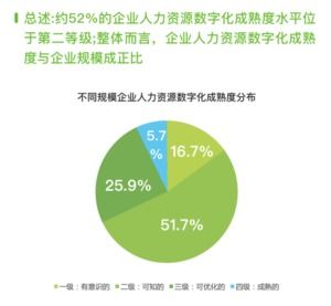 moka发布 人才数字经济 四大趋势及多个智能化招聘产品新功能