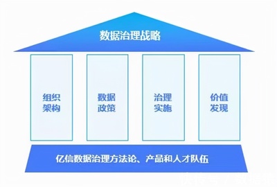 【金猿产品展】亿信华辰睿治--VIP策略,打造数据治理最佳实践