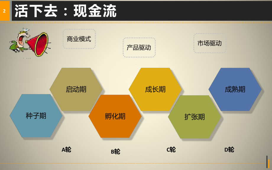 创业型公司人才管理