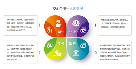 跨境电商专业人才输送 要人的企业赶紧来 现在有人!