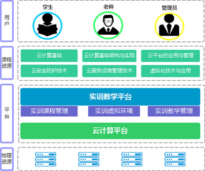 企业级产品