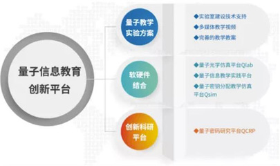 专家谈我国量子信息技术发展:后继乏人,亟待推进新工科教育