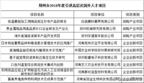 中日 抢人 大战 日本引进高端人才66 来自中国,大部分是青年