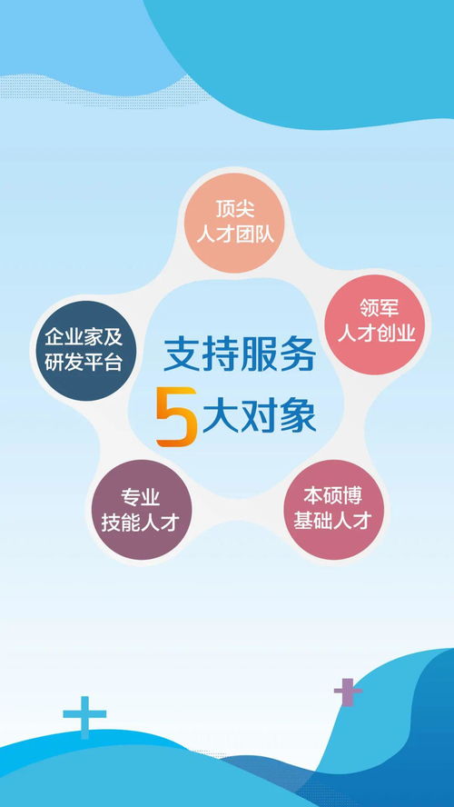 枣庄市中区人才新政