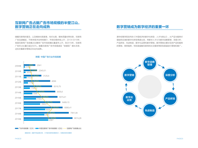 中国广告协会:2020中国数字营销人才发展报告