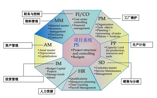 SAP人才优选计划助力大学生就业