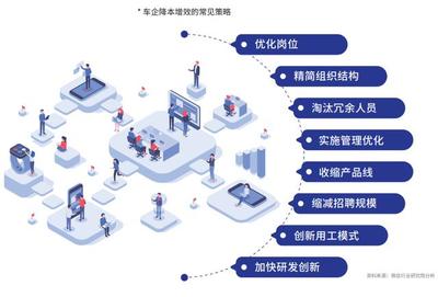 人车合一,2022中国智能网联汽车行业人才三大趋势发布