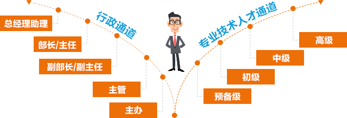 株洲市城市建设发展集团