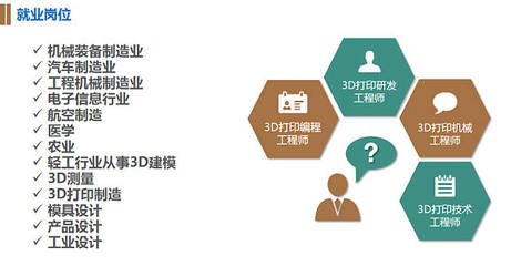 初中毕业学3D打印技术应用专业前景好吗