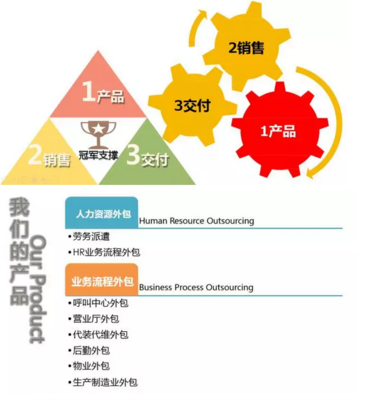 立人人才集团产品全面转型升级--您身边的BPO&管理咨询解决方案专家
