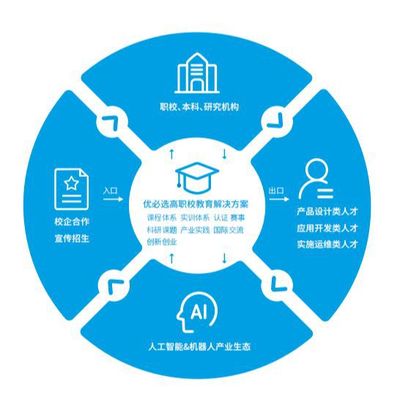 优必选科技亮相高博会,打造岗课证赛全融通的人才培养模式