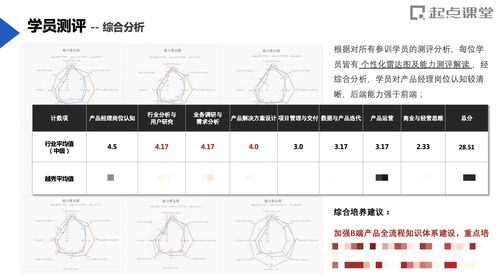 走过数智化转型深水区 地产公司数字化人才培养 从测评到实战