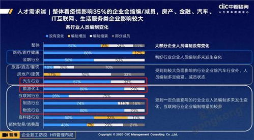 调查 后疫情时期,你心仪的公司还招人么