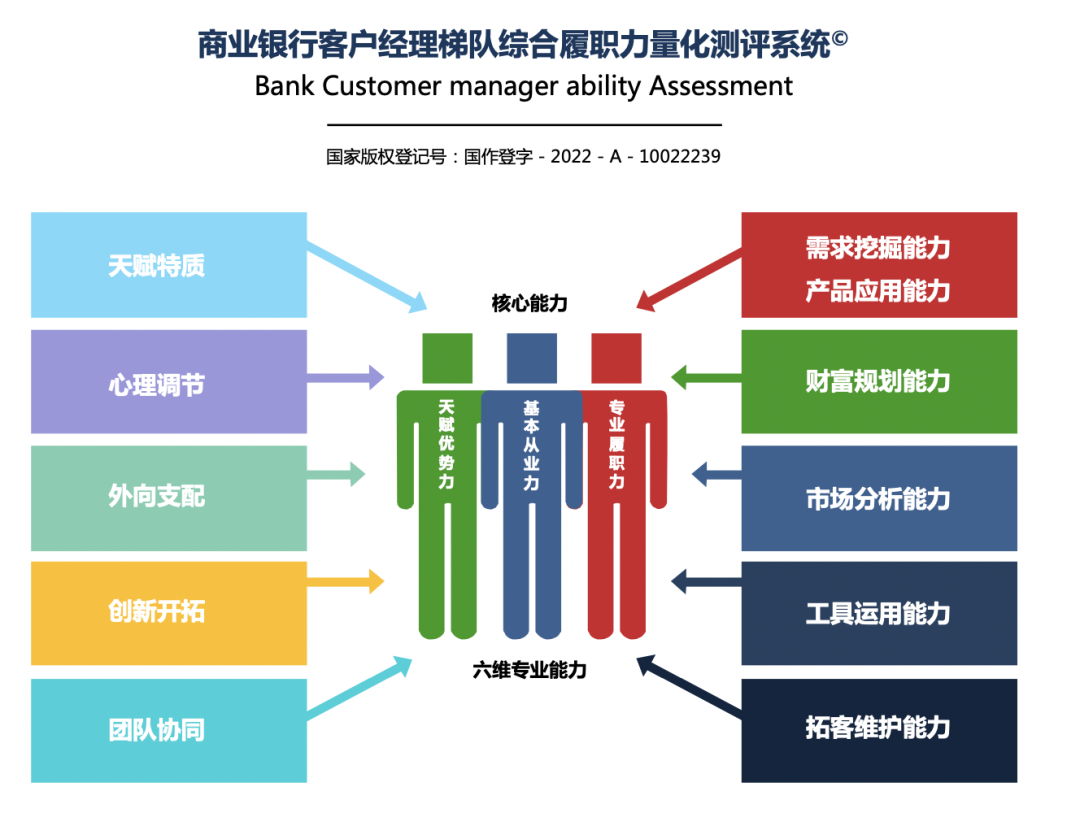 官宣:最新版数字人才岗位能力模型和职业发展路径