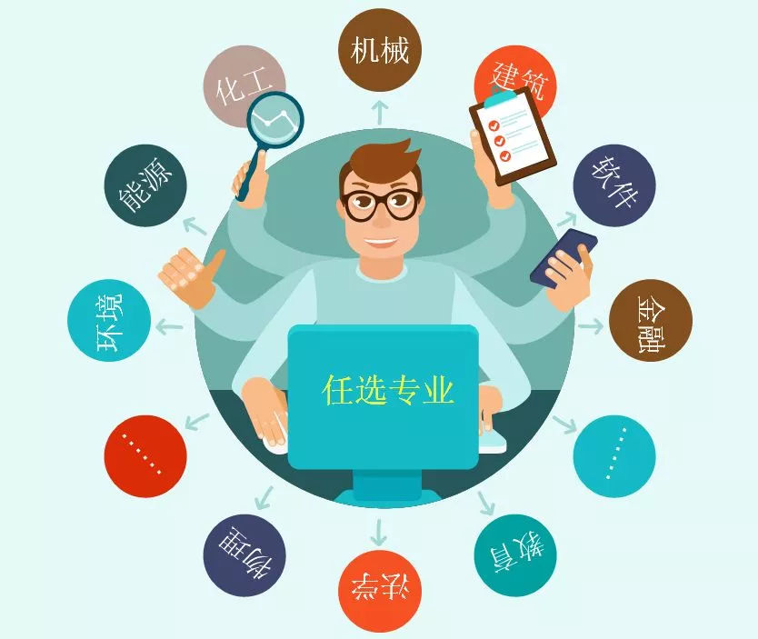 【资讯】天津大学2018年高考新政策:新增三个本科专业