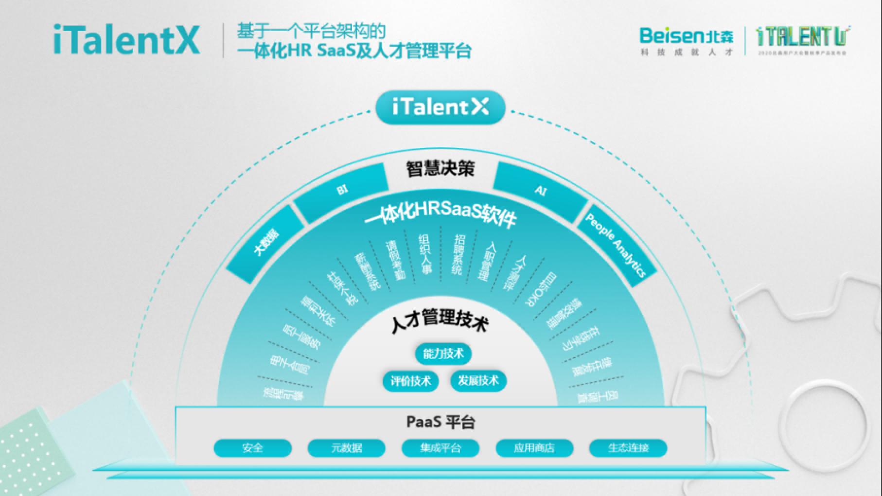 italentu 2020第五届北森用户大会暨秋季产品发.