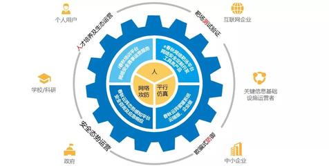 岛链式产品体系打造网络安全创新高地