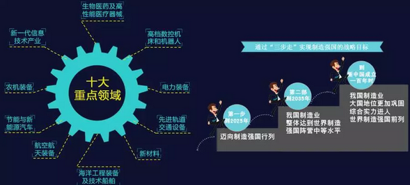 激光智造助力中国制造2025_热点资讯_行业新闻_激光制造网