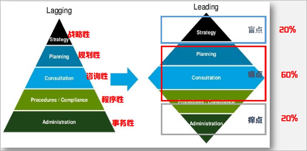 精彩回顾!《HR大咖讲堂第35期 - 新常态经济形势下,如何成为一个优秀的HRBP》