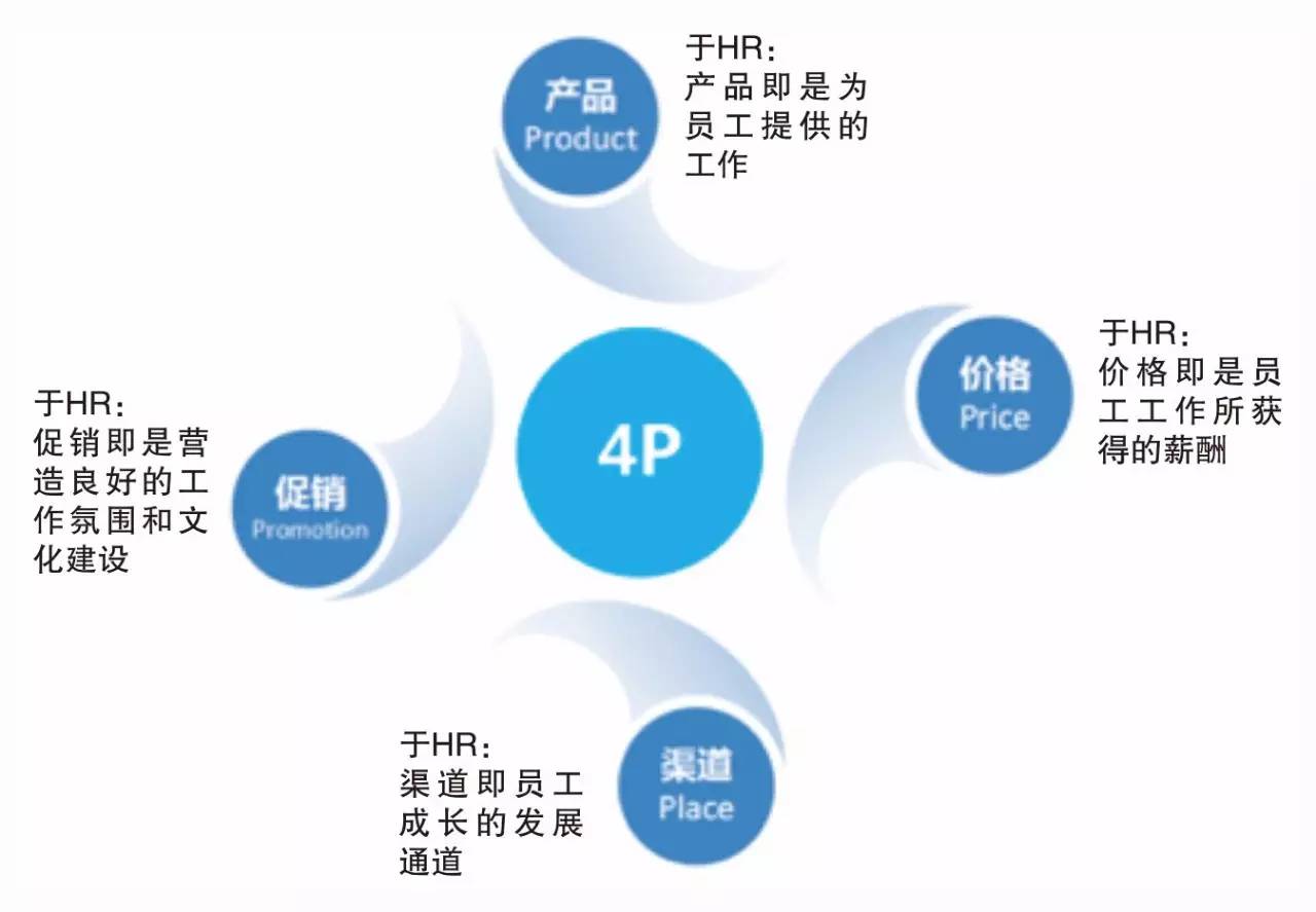 一人分饰5角:这才是合格的工程勘察设计企业HR