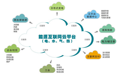 博电能源互联网创新园
