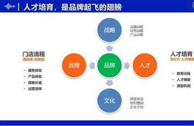 在餐饮行业,如何让20%的员工,创造出80%的核心价值