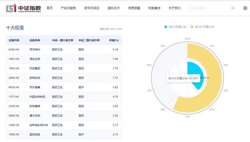 港股通医药etf 159776 市场交投活跃,医药板块创新全球化加速
